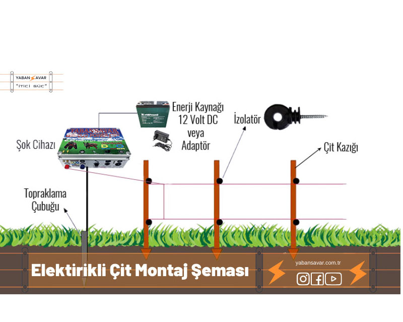 Elektrikli Çit Sistemleri